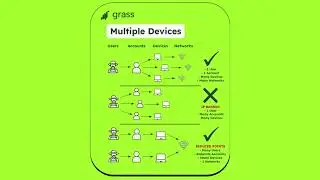 GRASS HOW TO MINE A LOT OF TOKENS FOR FREE ON YOUR PHONE. THE DROP DATE IS ALREADY KNOWN.