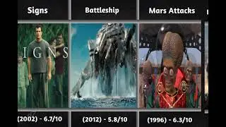 best alien movies all time😱😱 | d7 data
