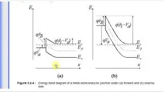 EEE 3102 Metal-Semiconductor Energy Band Diagram