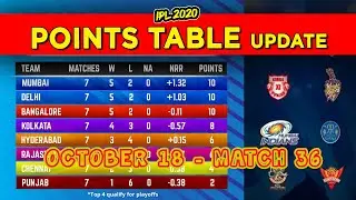 Latest IPL 2020 Points Table Today after Match 36, Orange Cap and Purple Cap Table (MI v KXIP)
