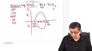 145. Flow volume curve 