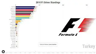 2010 F1 Driver Standings