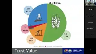 January 2026 State Land Board Virtual County Roundtable