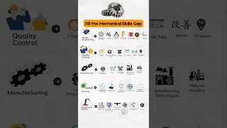 Fill the Mechanical Skills Gap by GaugeHow.com