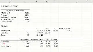 Regression Coefficient, R&sup2;, P-Value Explained (With Examples)