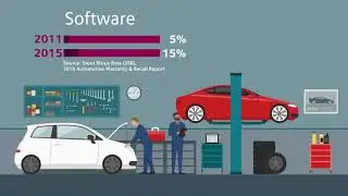 Vehicle Integration with Siemens Digital Industries Software