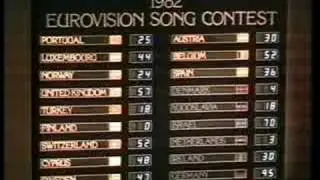 Eurovision 1982 - Spanish voting