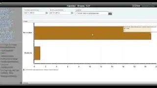 SimpleOrder. Основы работы с PMS (property management system). часть 2