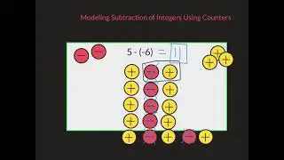 Modeling Subtraction of Integers with Counters