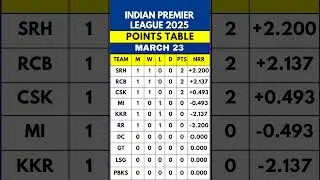 IPL 2025 : POINTS STANDING /MARCH 23