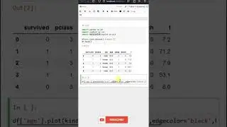 How to plot histogram visual in python | Learn Pandas
