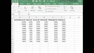 FDA zyBook: Mean rent in 6 cities