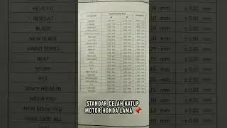 Standar Celah Katup Sepeda Motor Honda Lama ⛔ #valve #honda  #motorhonda