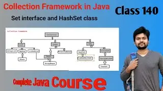 Collection FrameWork Series - Set interface and HashSet class- Explained  in detail