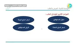 دروس عين  الوحدة الثالثة العرض والطلب  علوم ادارية 2 ثانوي مقررات - 6 ( إنساني+ تحفيظ القرآن)
