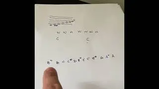 Applications Of Linear Algebra In Music Theory