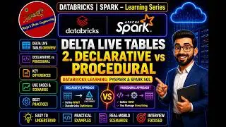 123. Databricks | Pyspark| Delta Live Table: Declarative VS Procedural