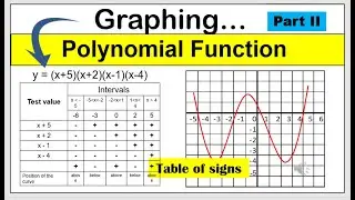 [Tagalog] Graphing polynomial function using #tableofsigns #math10 #graphingpolynomialfunction