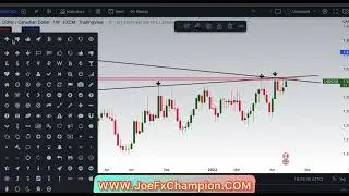 USDCAD Technical Analysis and Education