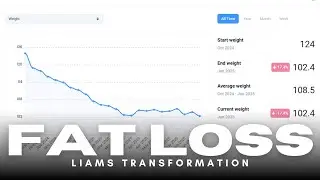 Liam Got Fit After 30! (Metabolic Acceleration Strategy)