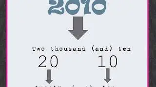 How to read years in English.For ESL beginners.