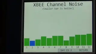 VID-151   Global 400/400mp Channel Noise Analyzer