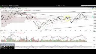 10/10/17 How To Trade Gold: $GLD $GDX $JNUG $DUST $NUGT $JDS