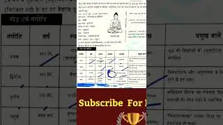 🔴 बौद्ध संगीति Revision | Upsc pcs, Bpsc #upscmotivation #upsc #bpsc #68bpsc #upscshorts #short