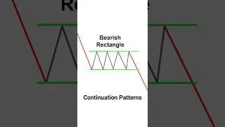 Bearish Rectangle | Continuation Chart Patterns | Chart Pattern Analysis #chartpatterns #stockmarket