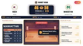 Rider Broncs Vs Manhattan Jaspers Live | NCAA Women's Basketball | PLAY BY PLAY | SCOREBOARD