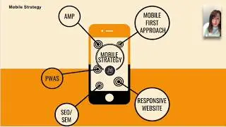M3 Project Presentation - Mopiko Integrated Digital Marketing Plan