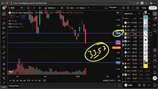 HIMS Stock Prediction Today | Hims & Hers Health Breakout or Breakdown?
