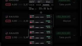 #prop firm # funderpro trading account phase 1