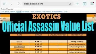 Roblox Assassin Value List Official (Made By Zickoi)