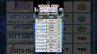 【NTTDATA】おすすめ子会社一覧 #就活 #26卒 #NTTDATA