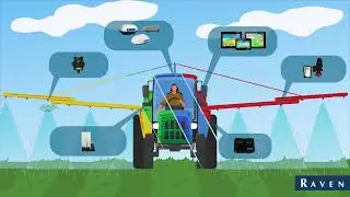 Solución completa para pulverización - Raven do Brasil