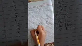 infix to postfix conversion... #studywithvidhi