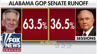 Tommy Tuberville defeats Jeff Sessions, wins Alabama GOP Senate primary: AP
