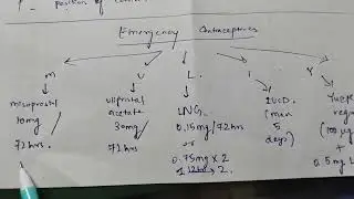 Emergency Contraceptives| Obgy| Final Year MBBS