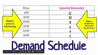 Demand Schedule and Curve Tutorial