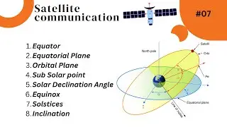 Equinox, sub solar point, equatorial plane, solar declination angle and solstices in satellite
