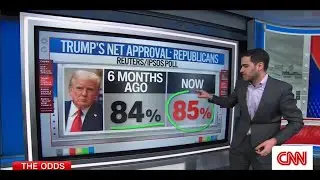 CNN Poll MAJORITY Support Trump Venezuela