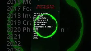 Most Popular Trap/Future Bass Song on NCS by Year #shorts #ncs #nostalgia