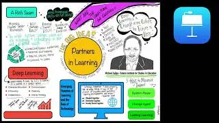 Digital Creative Tools- Sketchnotes