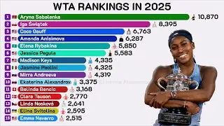 Top 15 Tennis Platyers in WTA Ranking 2025