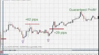 System Forex