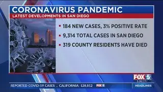 184 New COVID-19 Cases, 6 More Deaths Reported In County