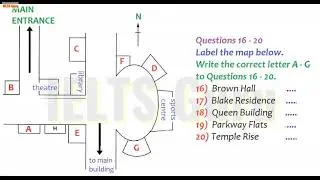 On your request ......Special listening test ....all MCQ