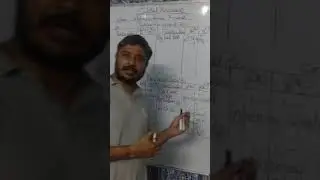 #6 Introduction to partnership accounting:: Preparation of Capital accounts of partners