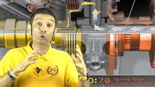 Sistema Quattro di Audi